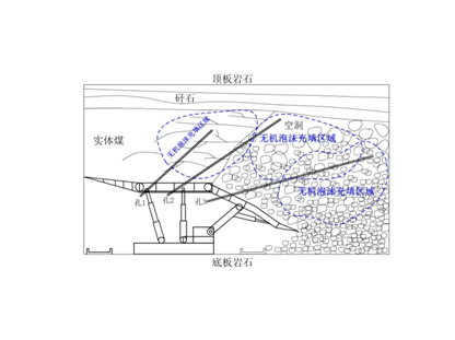 FFA無(wú)機(jī)泡沫充填、噴涂材料--充填型